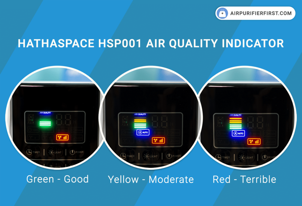 Hathaspace HSP001 Air Purifier - Smart Sensor