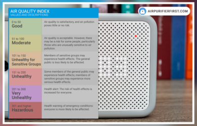 What is an air quality alert explained
