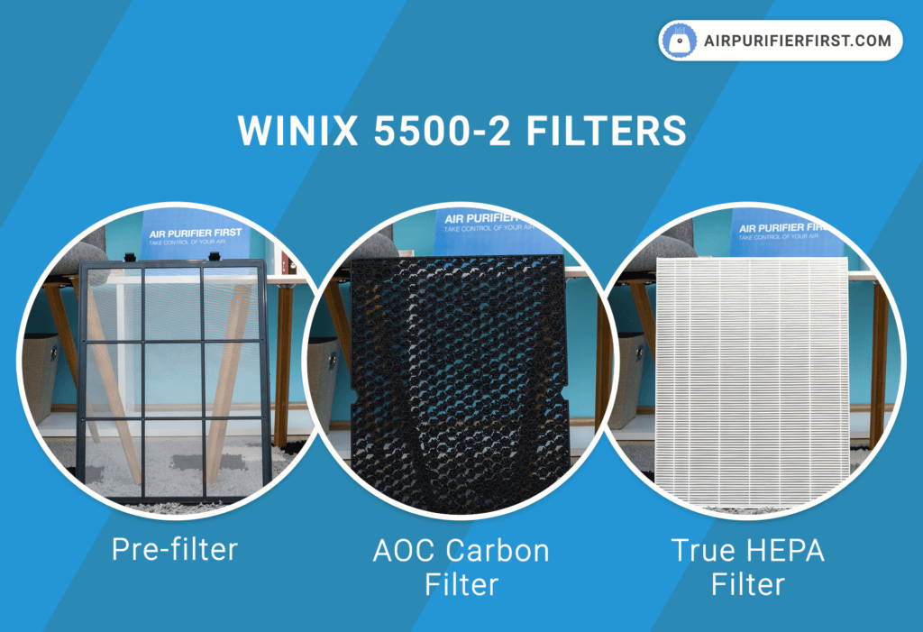 Winix 5500-2 - Pre-filter, AOC Carbon Filter, and True HEPA Filter